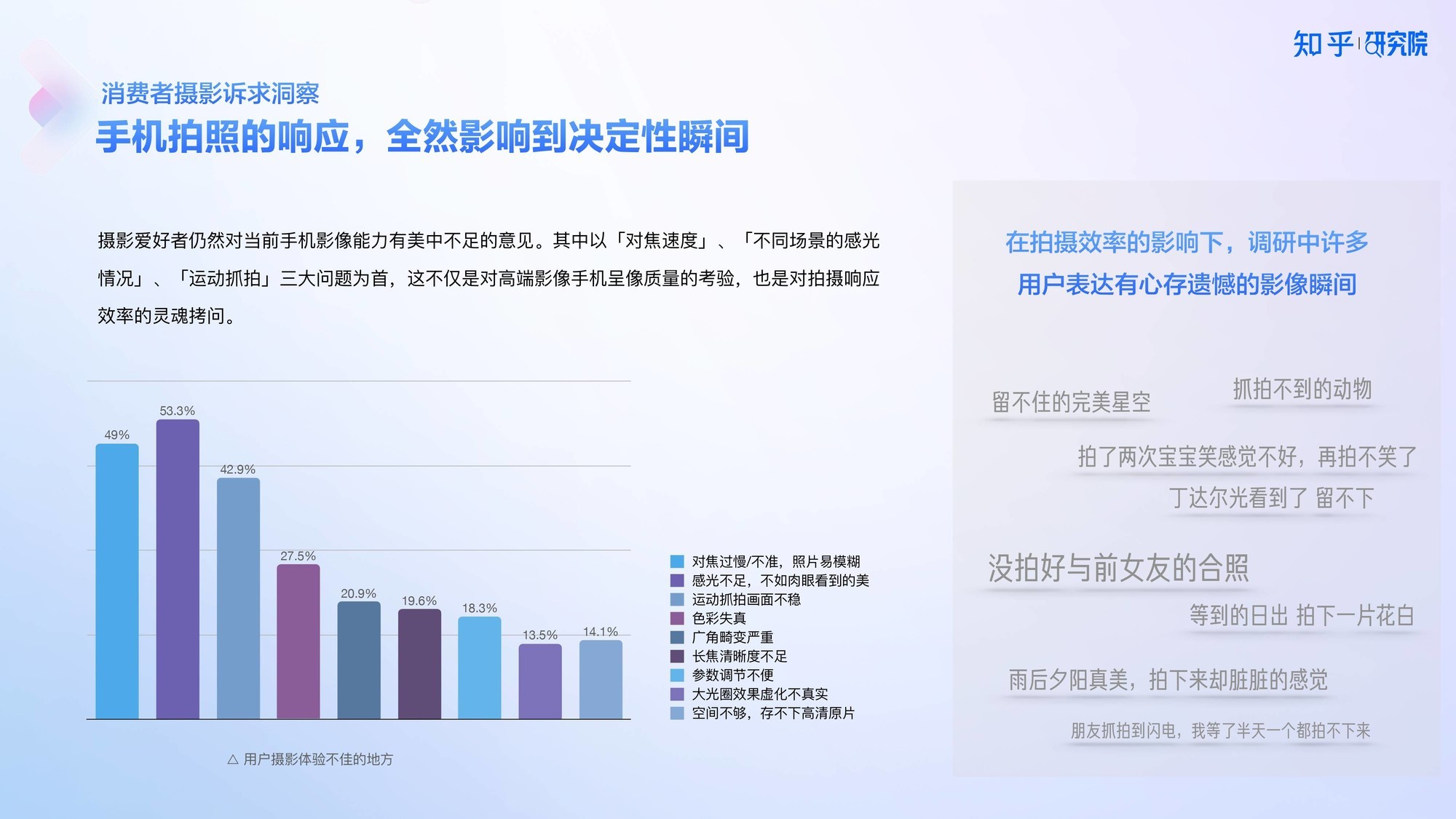 知乎研究院发布「中国高端手机影像趋势与用户洞察」报告-第9张图片-芙蓉之城