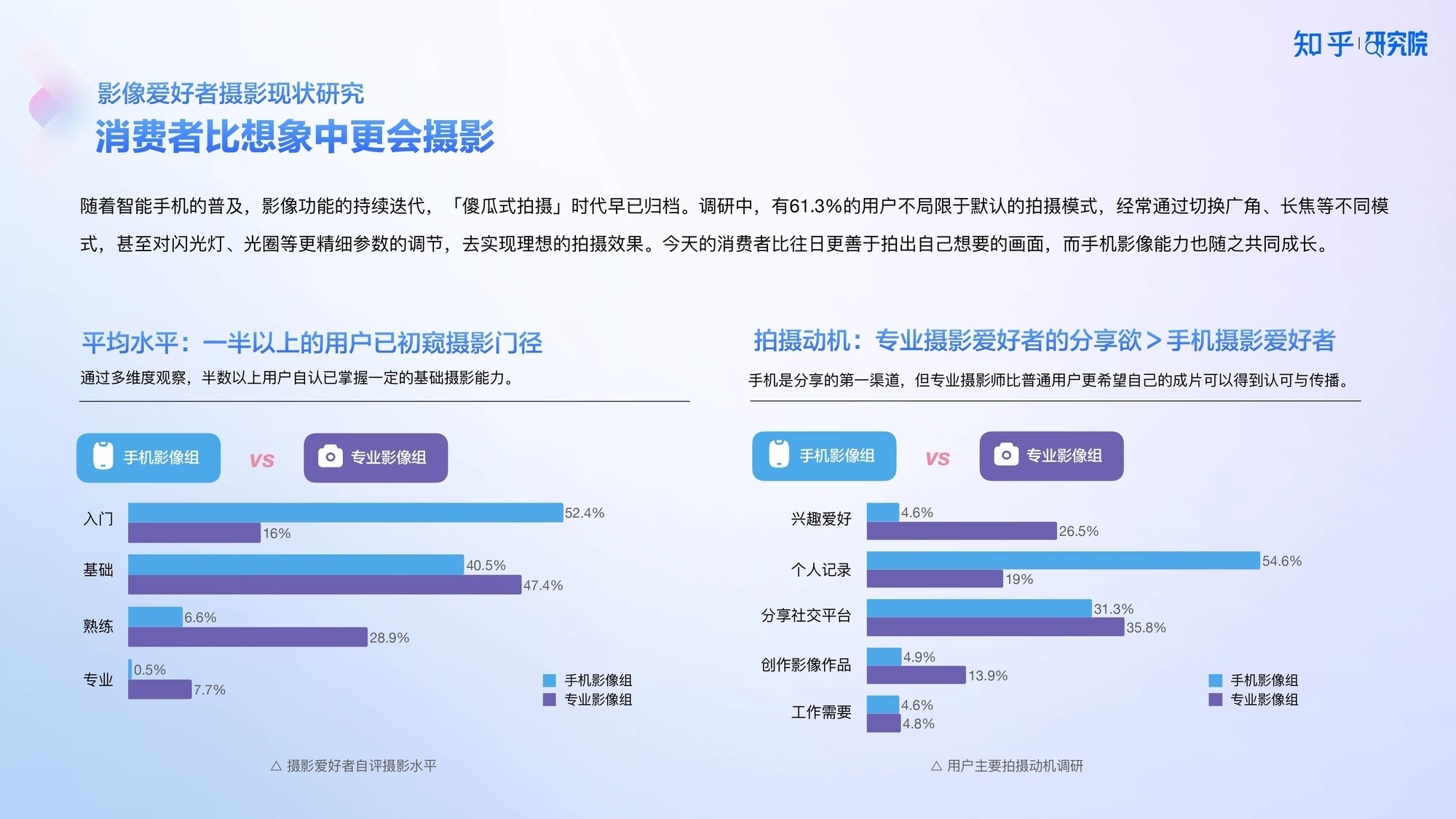 知乎研究院发布「中国高端手机影像趋势与用户洞察」报告-第5张图片-芙蓉之城