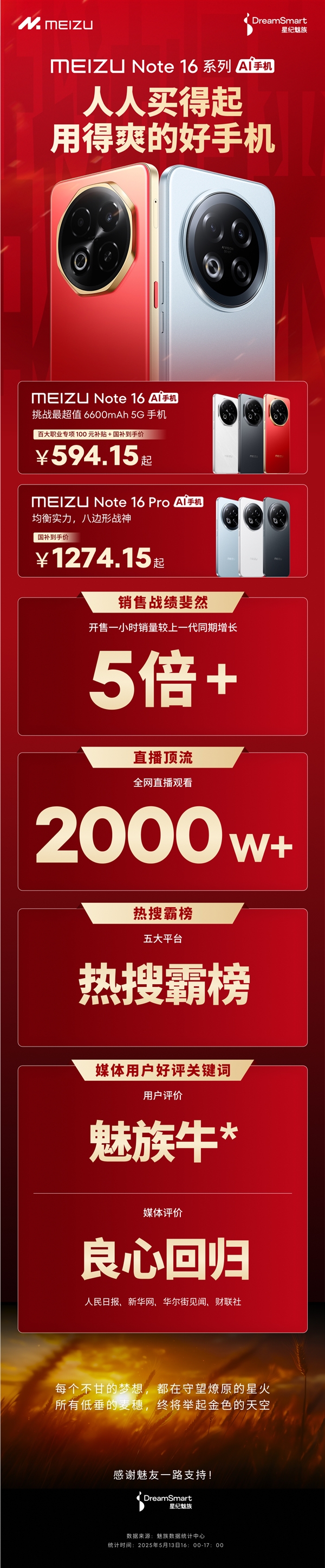 人人都买得起！魅族Note 16系列卖爆：开售1小时销量较上代同期增长5倍以上-第2张图片-芙蓉之城