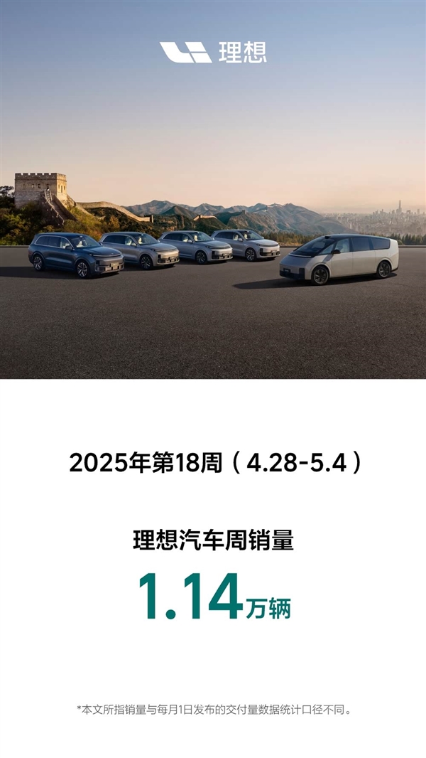 理想汽车最新一周销量报告出炉：共计1.14万台-第1张图片-芙蓉之城