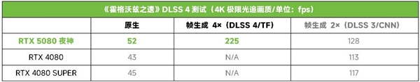 游戏工作两手硬！ROG ASTRAL 夜神 RTX 5080显卡-第18张图片-芙蓉之城