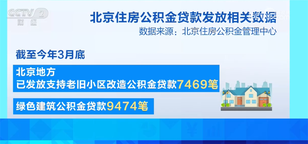 公积金贷款利率↓、政策支持力度↑ “升”“降”间进一步激发楼市活力-第3张图片-芙蓉之城