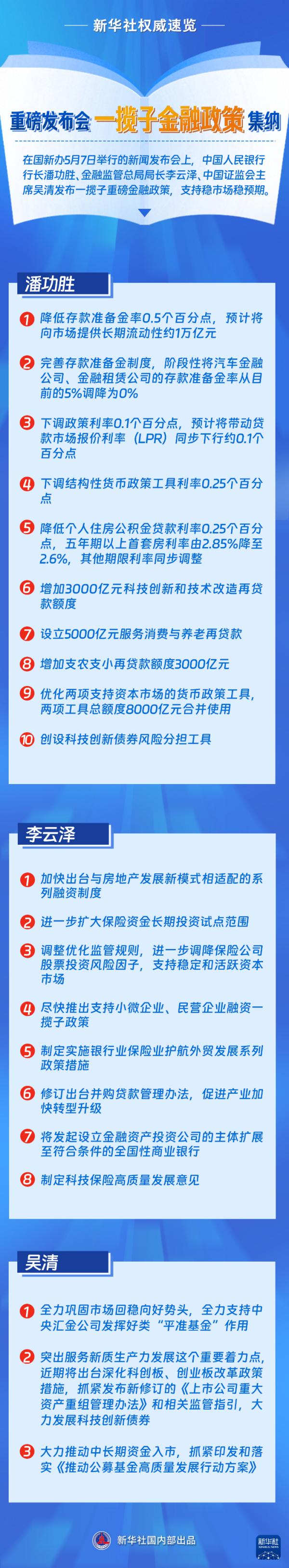 金融部门打出重磅“组合拳” 释放稳市场稳预期强信号-第1张图片-芙蓉之城
