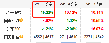 前4月国联安旗下3只权益基金跌超10% 老将潘明垫底-第1张图片-芙蓉之城