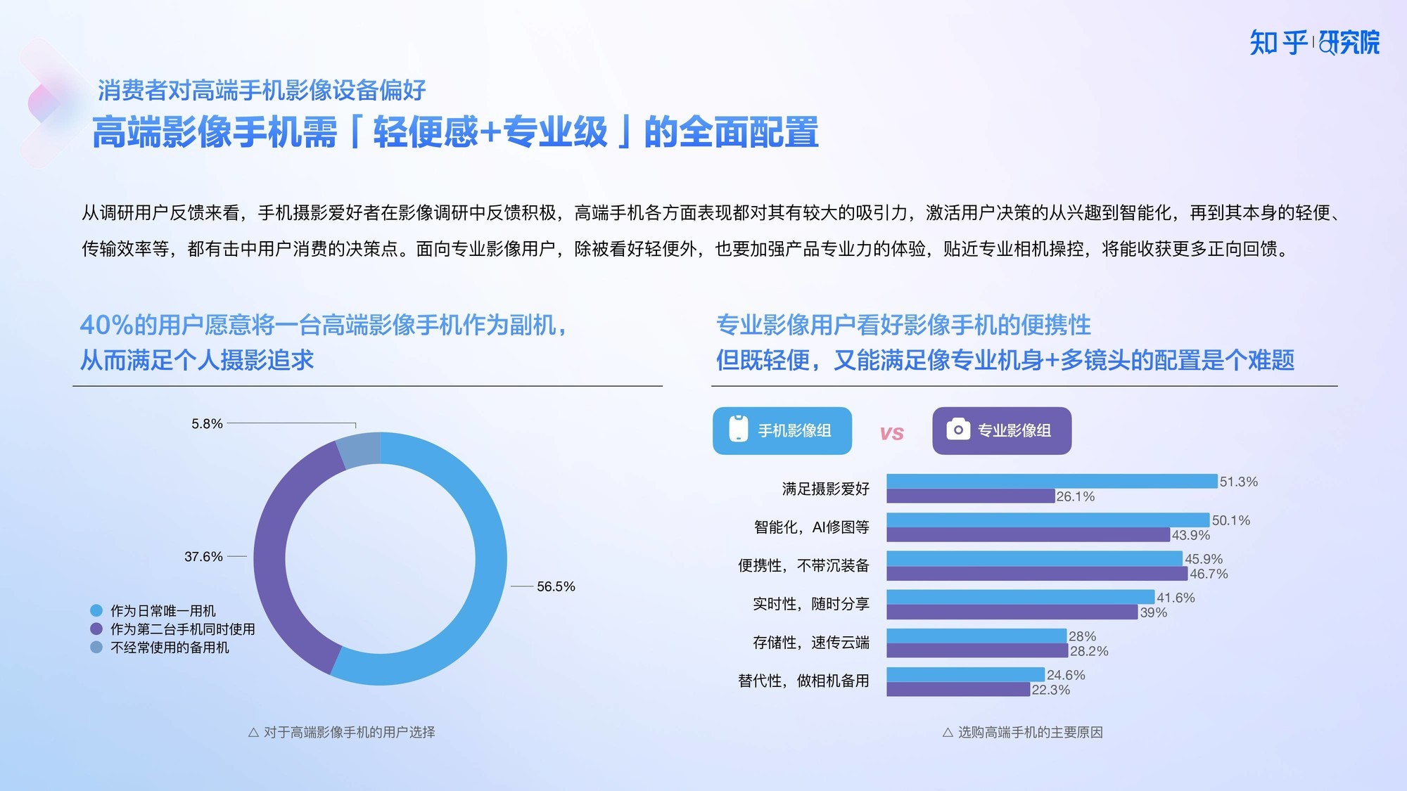 知乎研究院发布「中国高端手机影像趋势与用户洞察」报告-第13张图片-芙蓉之城