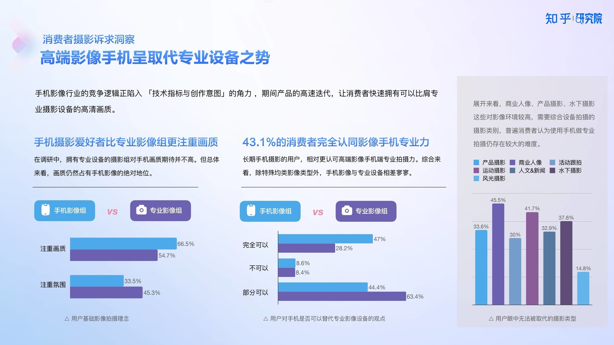 知乎研究院发布「中国高端手机影像趋势与用户洞察」报告-第8张图片-芙蓉之城