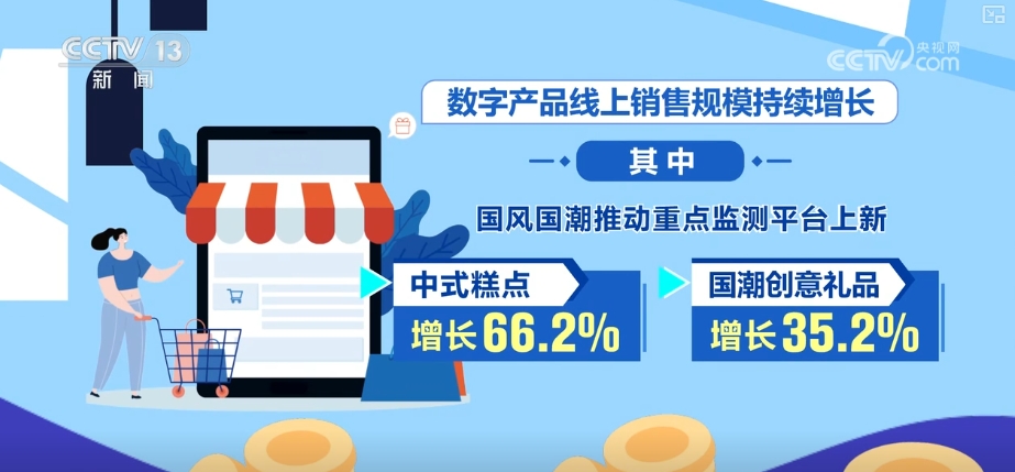 活跃、旺盛；244.86%、128.04%……多组“关键词+数字”透视“五一”假期消费-第15张图片-芙蓉之城