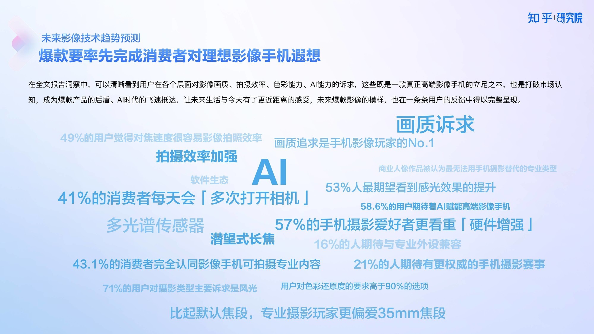 知乎研究院发布「中国高端手机影像趋势与用户洞察」报告-第18张图片-芙蓉之城