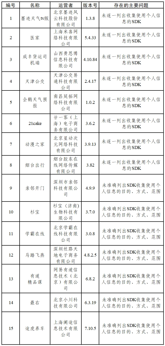 涉个人信息收集问题 墨迹天气tv版、医家等15款App被通报-第1张图片-芙蓉之城