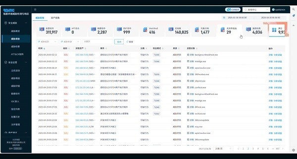 从线索到元凶，瑞星EDR如何揪出网络攻击幕后黑手？-第2张图片-芙蓉之城