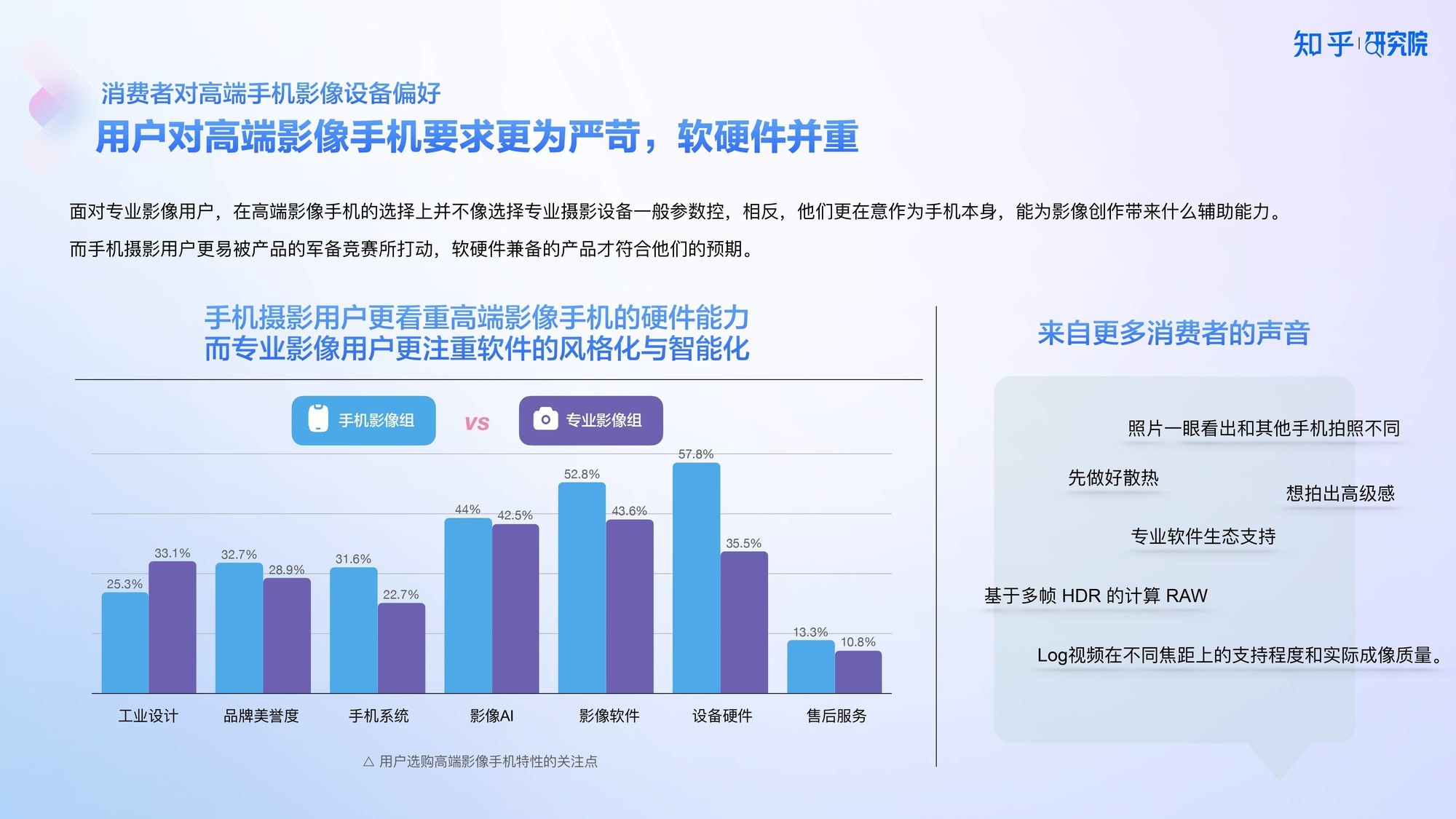 知乎研究院发布「中国高端手机影像趋势与用户洞察」报告-第14张图片-芙蓉之城