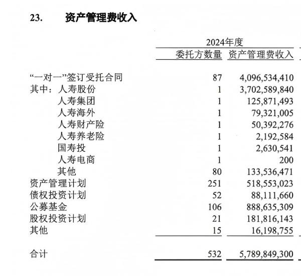 国寿资产VS泰康资产：保险资管冠亚军靠啥赚钱？-第2张图片-芙蓉之城