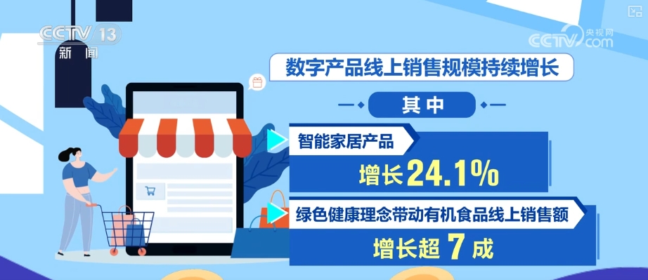活跃、旺盛；244.86%、128.04%……多组“关键词+数字”透视“五一”假期消费-第14张图片-芙蓉之城