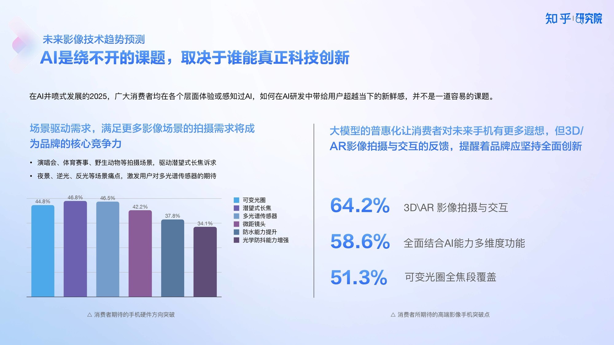 知乎研究院发布「中国高端手机影像趋势与用户洞察」报告-第17张图片-芙蓉之城