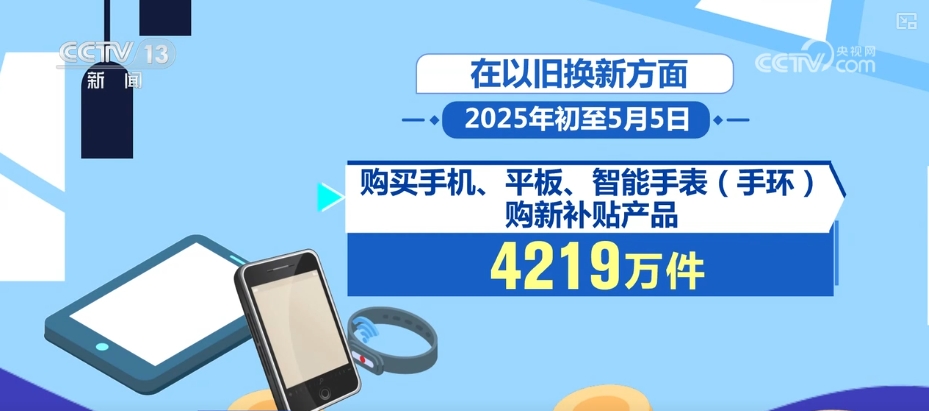 活跃、旺盛；244.86%、128.04%……多组“关键词+数字”透视“五一”假期消费-第6张图片-芙蓉之城