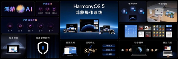 华为确认：鸿蒙电脑将搭载HarmonyOS 5 老机型不支持升级-第1张图片-芙蓉之城