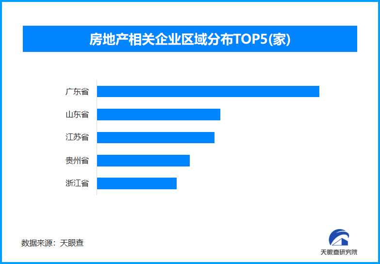 央行下调公积金贷款利率 国内现存房地产相关企业超382万家-第1张图片-芙蓉之城