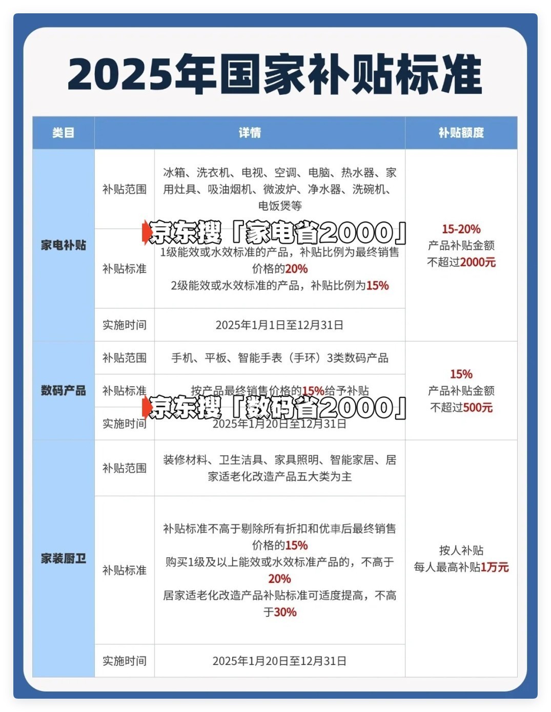 国家补贴怎么领取？2025年买手机家电参加国补入口方法和具体操作步骤一览-第1张图片-芙蓉之城