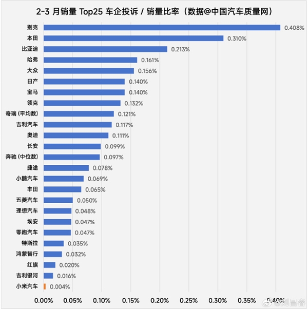 小米SU7被评为质量倒数第一 博主深扒有惊人发现-第4张图片-芙蓉之城