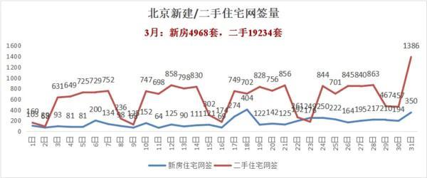 北京楼市“暖春效应”显现，东坝超体大城今年买今年住-第1张图片-芙蓉之城