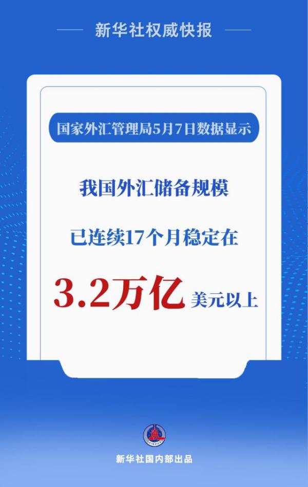 我国外汇储备规模连续17个月稳定在3.2万亿美元以上-第1张图片-芙蓉之城