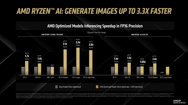 在搭载 AMD 锐龙 AI 处理器和 Radeon 显卡的 Amuse 3.0 平台上体验 AMD 优化模型和视频生成功能-第6张图片-芙蓉之城