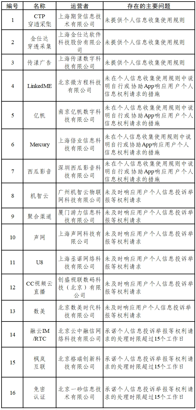 涉个人信息收集问题 墨迹天气tv版、医家等15款App被通报-第2张图片-芙蓉之城
