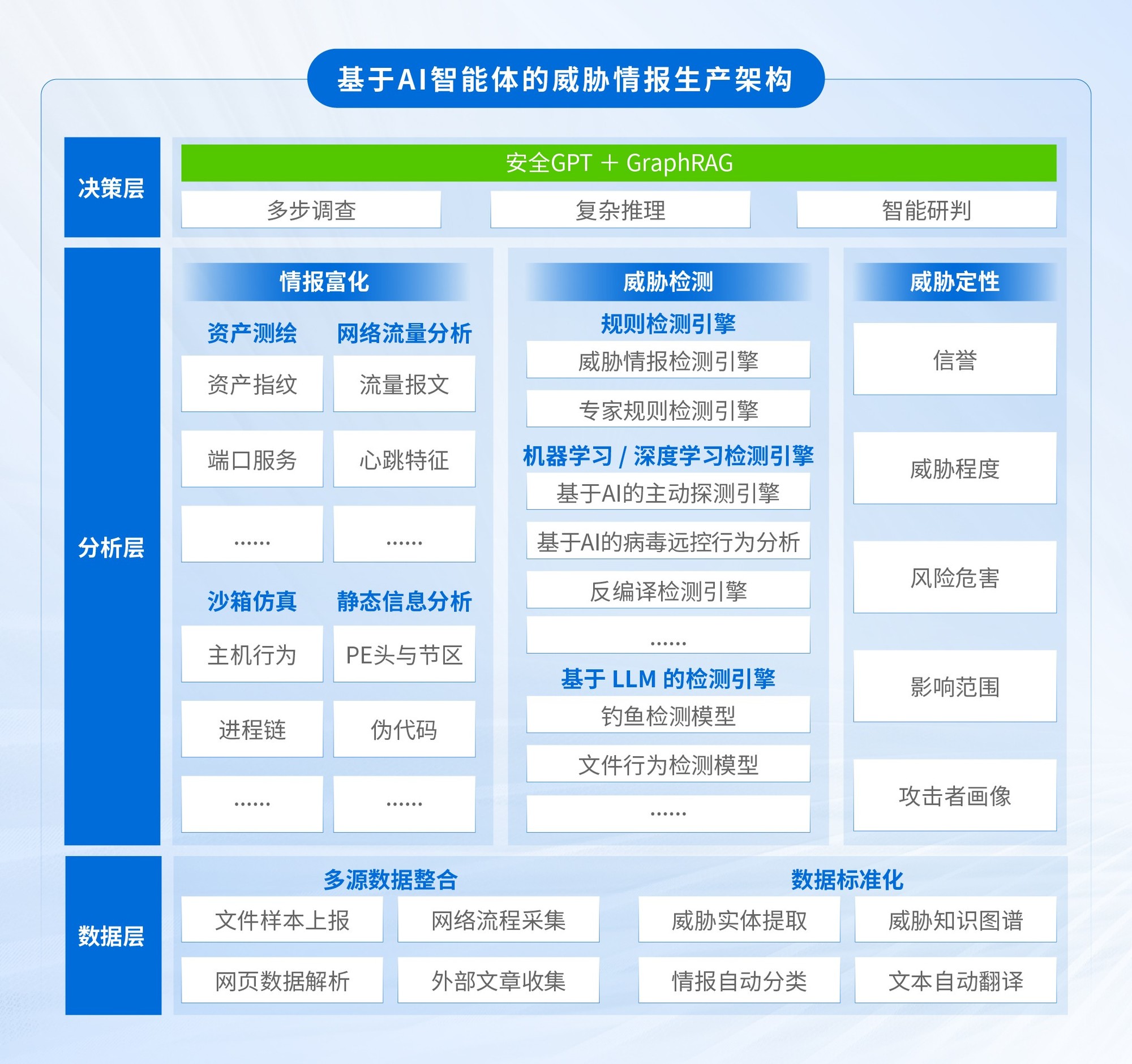 5分钟内拦截未知威胁！黑客：我连招没搓完，水晶就炸了？-第1张图片-芙蓉之城