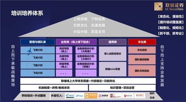 联储证券：德才并重，文化强基，坚定走好培养高素质人才发展之路-第4张图片-芙蓉之城