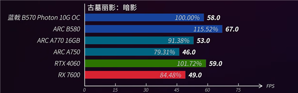 520电竞房升级指南：蓝戟Arc B570＋高刷屏打造双人电竞房-第6张图片-芙蓉之城