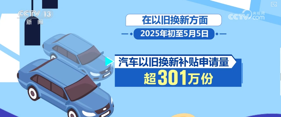 活跃、旺盛；244.86%、128.04%……多组“关键词+数字”透视“五一”假期消费-第5张图片-芙蓉之城