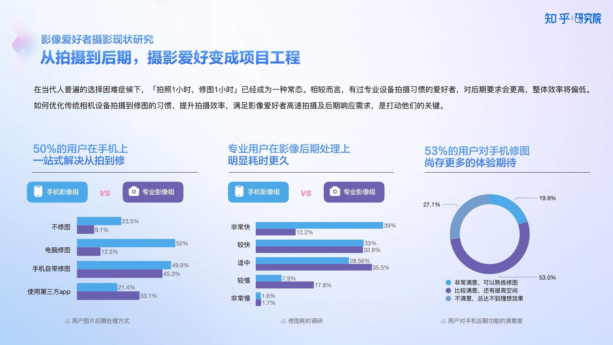 知乎研究院发布「中国高端手机影像趋势与用户洞察」报告-第12张图片-芙蓉之城
