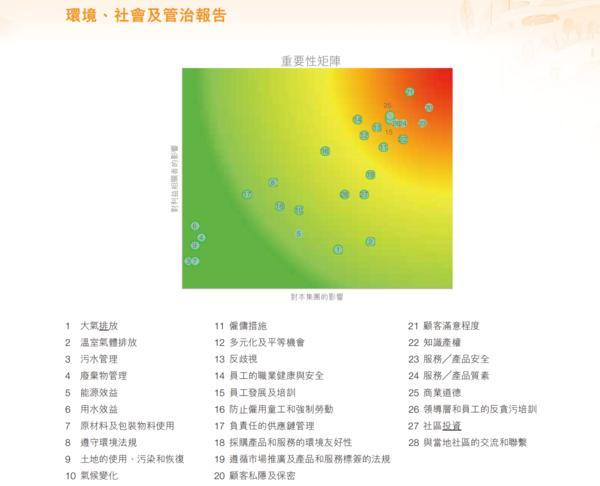 科技赋能完善平台生态治理 每季度至少一次算法机制机理审核 嘀嗒出行发布上市后首份ESG报告-第3张图片-芙蓉之城
