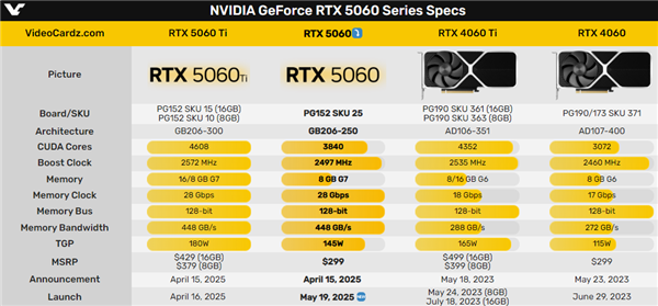 一起上！RTX 5060显卡、笔记本发布时间官宣-第2张图片-芙蓉之城