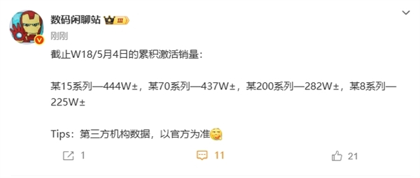 国产旗舰手机激活量排名：小米15系列冠军不保！华为Mate 70系列即将反超-第1张图片-芙蓉之城