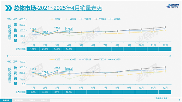 中国自主品牌新能源汽车独领风骚 份额达73% 特斯拉份额下滑-第1张图片-芙蓉之城