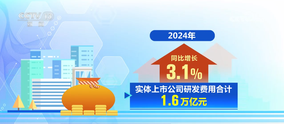 2024年上市公司营收约72万亿元 新质生产力激发高质量发展新动能-第4张图片-芙蓉之城