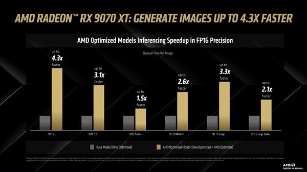 在搭载 AMD 锐龙 AI 处理器和 Radeon 显卡的 Amuse 3.0 平台上体验 AMD 优化模型和视频生成功能-第5张图片-芙蓉之城
