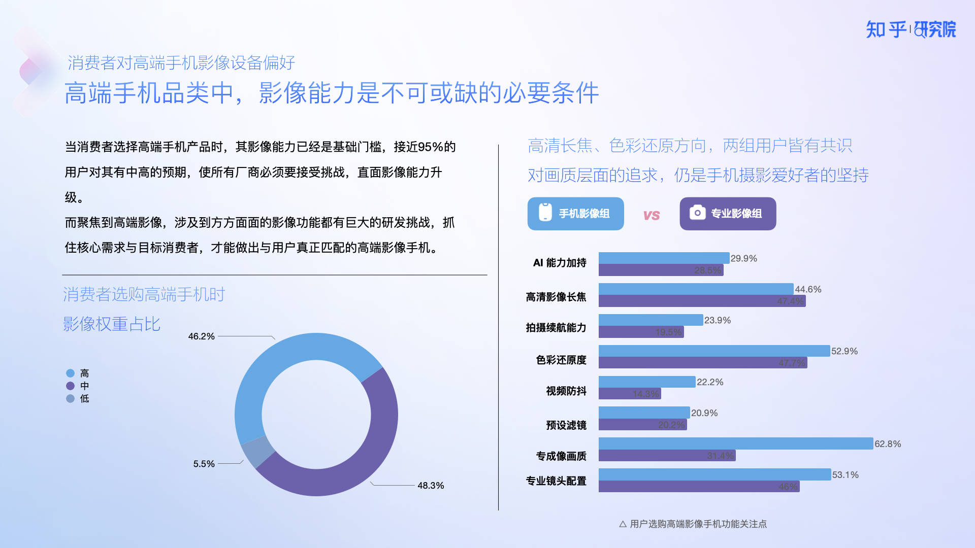 知乎研究院发布「中国高端手机影像趋势与用户洞察」报告-第11张图片-芙蓉之城