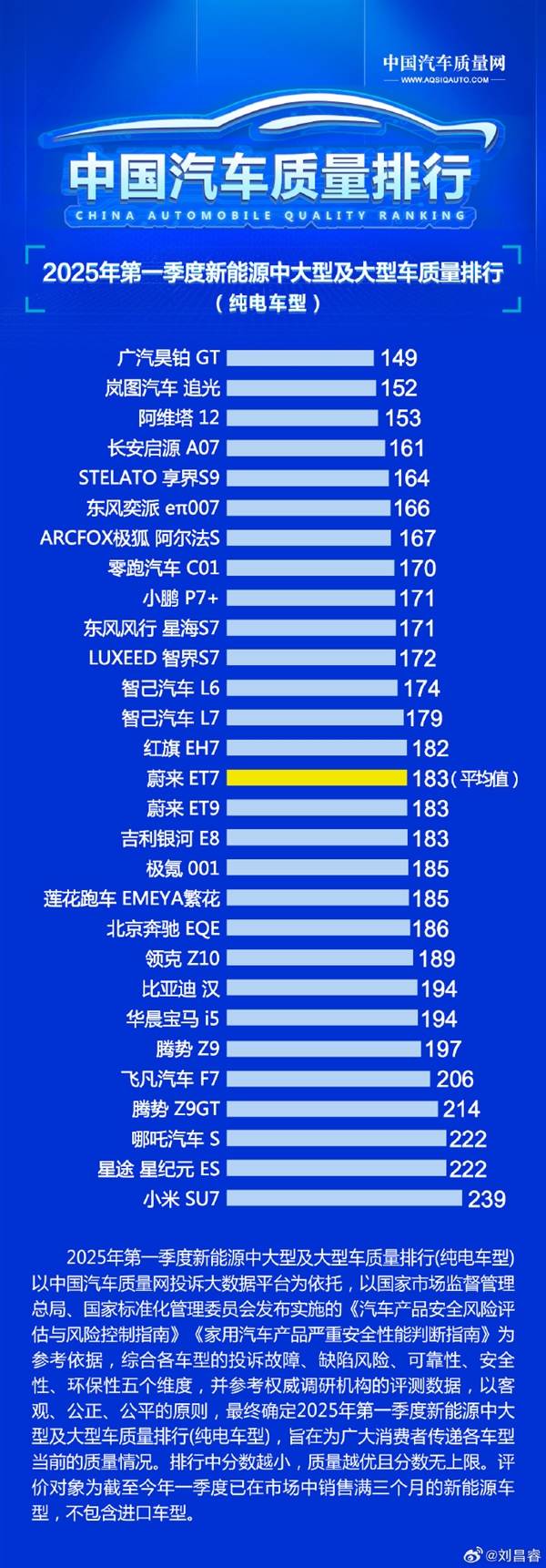 小米SU7被评为质量倒数第一 博主深扒有惊人发现-第1张图片-芙蓉之城
