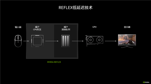 堪称电竞硬件“外挂” Reflex 2黑科技解析-第7张图片-芙蓉之城