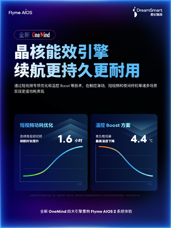 人人都买得起的魅族16系列出厂预装Flyme 12：更流畅、续航更久-第3张图片-芙蓉之城
