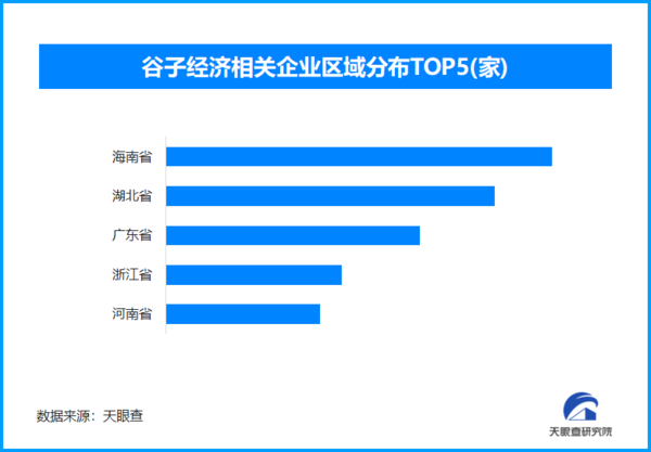 五一“谷子经济”热潮涌动 今年以来便新增谷子经济相关企业超98.8万家-第1张图片-芙蓉之城