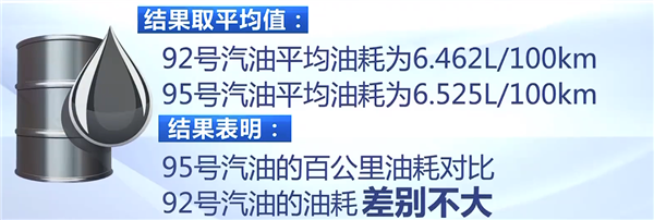 常识未必对 95号一定比92号汽油更耐烧吗：实测见真章-第4张图片-芙蓉之城
