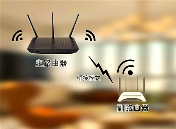 旧路由千万别扔：这些妙用等你解锁！-第1张图片-芙蓉之城