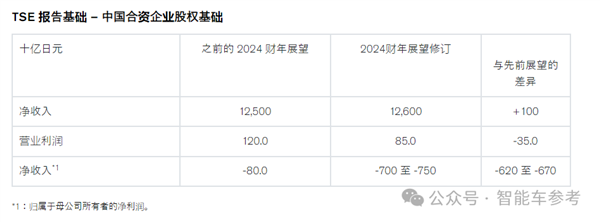 日本汽车巨头崩了-第2张图片-芙蓉之城