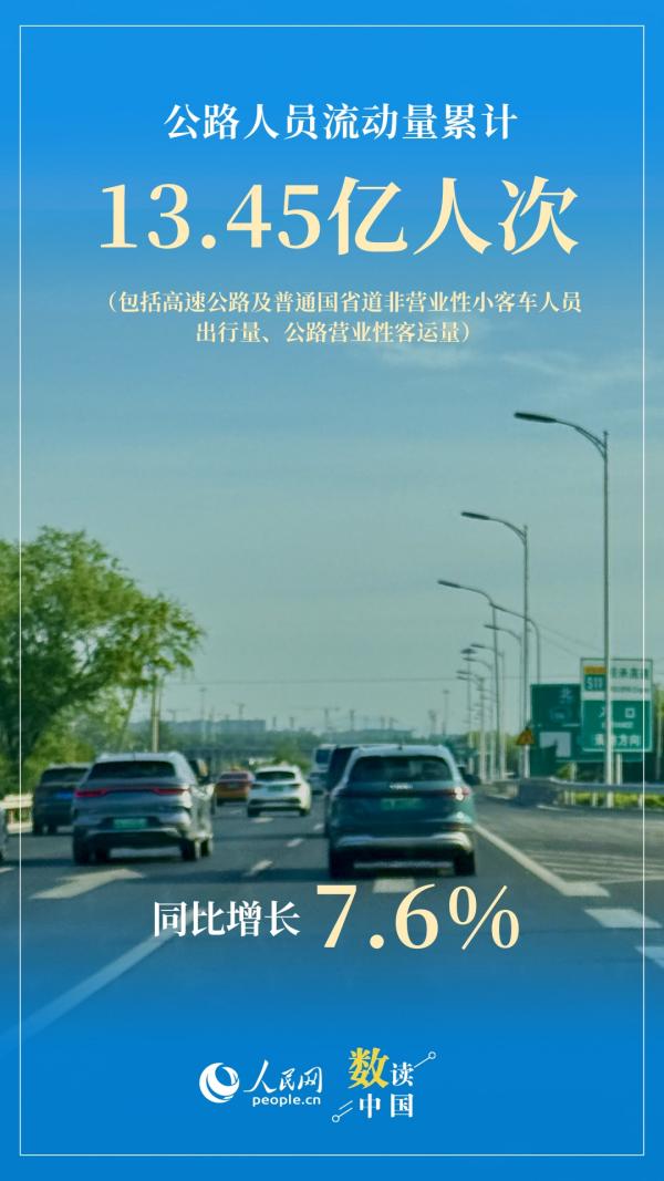 14.67亿人次出行！绘就“五一”活力图景-第2张图片-芙蓉之城