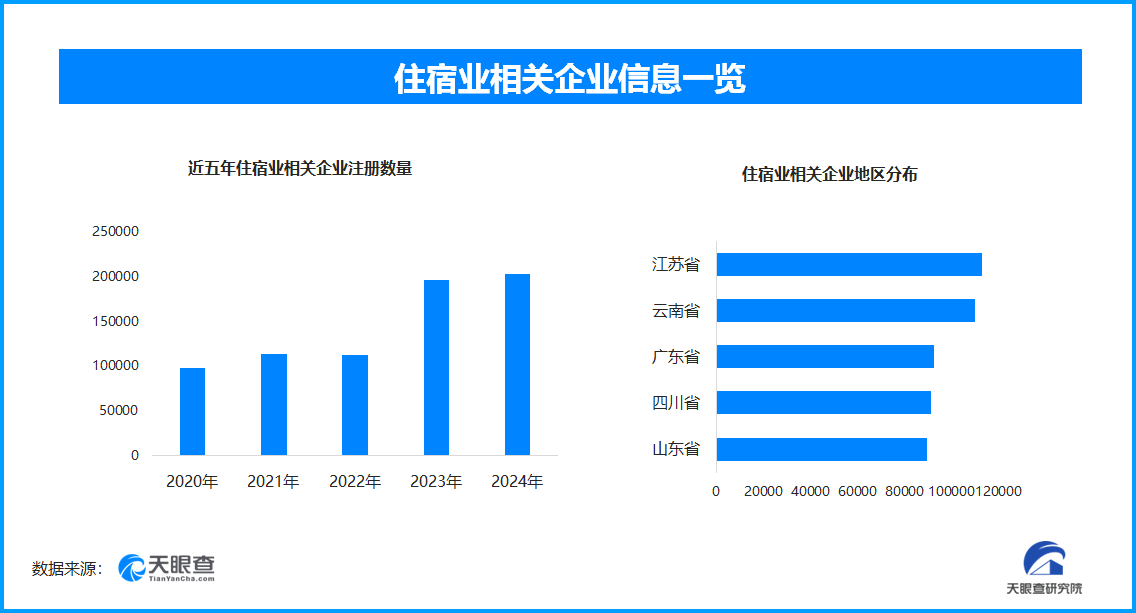 天眼新知 | 五一假期消费热力全开 新业态撬动假日经济新增长-第1张图片-芙蓉之城