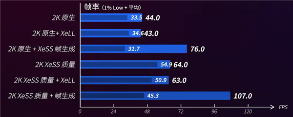 520电竞房升级指南：蓝戟Arc B570＋高刷屏打造双人电竞房-第7张图片-芙蓉之城