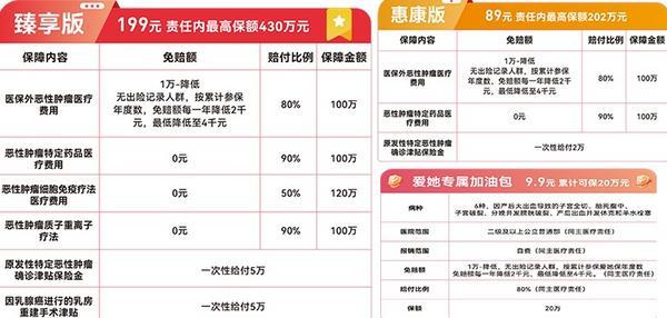 女性专属“爱她保2025”正式上线 免赔额最低4000元、结节可保可赔 　　-第1张图片-芙蓉之城